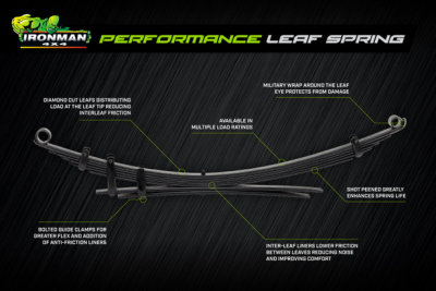 NITRO GAS SUSPENSION 2