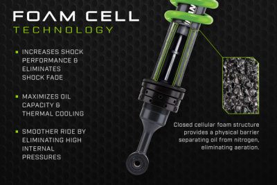 FOAM CELL PRO 2